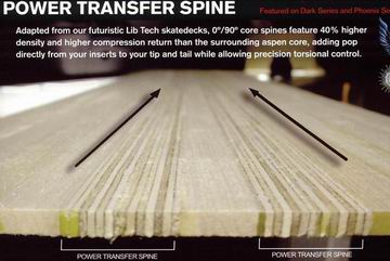 power transfer spine.jpg